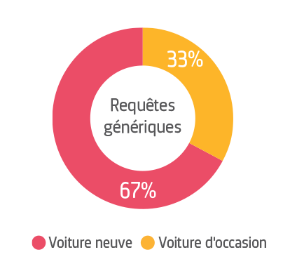 auto V2 camembert.png (18 KB)
